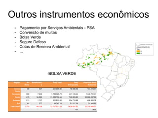 Outros instrumentos econômicos
- Pagamento por Serviços Ambientais - PSA
- Conversão de multas
- Bolsa Verde
- Seguro Defeso
- Cotas de Reserva Ambiental
- ...
Região No
Áreas
Beneficiário
s
Área Total Área
Antropizada
Potencial Ativo
Ambiental
Centro
Oeste
65 407 221.899,90 78.480,49 143.419,41
Nordeste 560 7.948 1.789.926,75 341.145,34 1.448.781,41
Norte 470 34.369 31.030.790,94 742.203,85 30.288.587,09
Sudeste 213 1.137 631.637,06 224.710,88 406.926,18
Sul 62 277 83.367,28 51.517,36 31.849,92
Total Geral 1.370 44.138 33.757.621,93 1.438.057,92 32.319.564,01
4% 96%
BOLSA VERDE
 