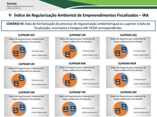  Índice de Regularização Ambiental de Empreendimentos Fiscalizados – IRA
SUPRAM ASF
SUPRAM LM
SUPRAM SM SUPRAM TM
SUPRAM CM
SUPRAM NM
SUPRAM JEQ
SUPRAM NOR
CENÁRIO III: Data de formalização do processo de regularização ambiental igual ou superior à data de
fiscalização, municípios e listagens DN 74/04 correspondentes.
SUPRAM ZM
 