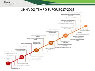 LINHA DO TEMPO SUPOR 2017-2019
 