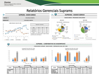 Relatórios Gerenciais Suprams
 