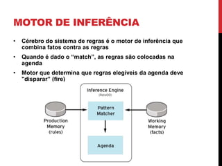 MOTOR DE INFERÊNCIA
•   Cérebro do sistema de regras é o motor de inferência que
    combina fatos contra as regras
•   Quando é dado o “match”, as regras são colocadas na
    agenda
•   Motor que determina que regras elegíveis da agenda deve
    "disparar” (fire)
 