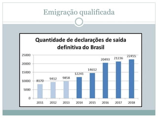Emigração qualificada
 