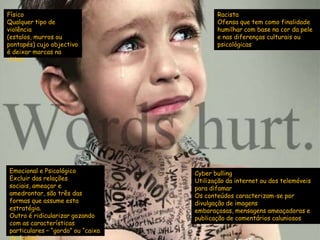 FísicoQualquer tipo de violência (estalos, murros ou pontapés) cujo objectivo é deixar marcas na vitimaRacistaOfensa que tem como finalidade humilhar com base na cor da pele e nas diferenças culturais ou psicológicasEmocional e PsicológicoExcluir das relações sociais, ameaçar e amedrontar, são três das formas que assume esta estratégia.Outro é ridicularizar gozando com as características particulares – “gordo” ou “caixa de óculos”CyberbullingUtilização da internet ou dos telemóveis para difamarOs conteúdos caracterizam-se por divulgação de imagens embaraçosas, mensagens ameaçadoras e publicação de comentários caluniosos