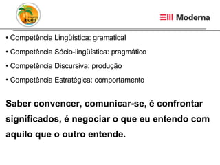 Competência Lingüística: gramatical Competência Sócio-lingüística: pragmático Competência Discursiva: produção Competência Estratégica: comportamento Saber convencer, comunicar-se, é confrontar significados, é negociar o que eu entendo com aquilo que o outro entende. 
