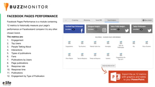 Facebook Pages Performance is a module containing
12 metrics to historically measure your page’s
performance on Facebookand compare it to any other
chosen brand.
The metrics are:
1. Engagement
2. Top Users
3. People Talking About
4. Interactions
5. Types of publications
6. Fans
7. Publications by Users
8. Page publications
9. Response rate
10. Response time
11. Publications
12. Engagement by Type of Publication
FACEBOOK PAGES PERFORMANCE
Export the as 12 metrics
with graphics and tables
to your PowerPoint.
 