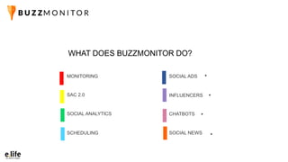 INFLUENCERS
MONITORING
CHATBOTS
SAC 2.0
SOCIAL NEWS
SOCIAL ANALYTICS
SCHEDULING
SOCIAL ADS
WHAT DOES BUZZMONITOR DO?
*
*
*
*
 