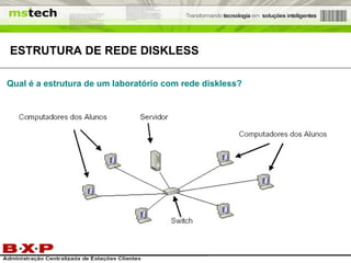 ESTRUTURA DE REDE DISKLESS Qual é a estrutura de um laboratório com rede diskless?  