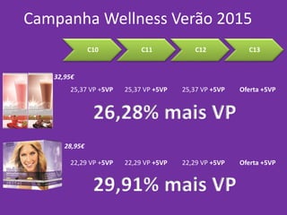 Campanha Wellness Verão 2015
25,37 VP +5VP 25,37 VP +5VP 25,37 VP +5VP Oferta +5VP
26,28% mais VP
29,91% mais VP
C10 C11 C12 C13
32,95€
22,29 VP +5VP 22,29 VP +5VP 22,29 VP +5VP Oferta +5VP
28,95€
 