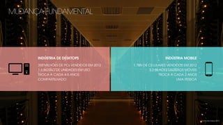 INDÚSTRIA DE DESKTOPS
350 MILHÕES DE PCs VENDIDOS EM 2012
1.6 BILHÃO DE UNIDADES EM USO
TROCA A CADA 4-5 ANOS
COMPARTILHADO
MUDANÇA FUNDAMENTAL
INDÚSTRIA MOBILE
1.7BN DE CELULARES VENDIDOS EM 2012
3,2 BILHÕES USUÁRIOS MÓVEIS
TROCA A CADA 2 ANOS
UMA PESSOA
Comscore março 2013
 