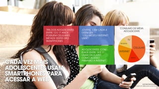 fonte: harris interactive e tru - pesquisa quanti quali com 2500 jovems americanos
CADA VEZ MAIS
ADOLESCENTES USAM
SMARTPHONES PARA
ACESSAR A WEB
CONSUMO DE MÍDIA
ADOLESCENTE
78% DOS ADOLESCENTES
ENTRE 12 E 17 ANOS
POSSUEM CELULARES,
METADE DESTES SÃO
SMARTPHONES
JOVENS, 1 EM CADA 4
DIZEM SER
“CELL-MOSTLY INTERNET
USER”
ADOLESCENTES COM
IDADE ENTRE 14 E 17
USAM CELULARES
COMO ACESSO
PRIMÁRIO A INTERNET
CELULAR
RÁDIO
INTERNET
REVISTAS
TV
HUFFINGTONPOST.COM
 