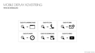 MOBILE DISPLAY ADVERTISING
CLICK TO LANDING PAGE
TIPOS DE INTERAÇÃO
CLICK TO CALL
CLICK TO MAPS CLICK TO DOWNLOAD
CLICK TO SMS
CLICK TO VIDEO
2013 © copyright Carbonfuzz
 