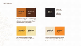 Esta cor desperta esperança, expressa
leveza, descontração e otimismo. Simboliza
criatividade, jovialidade e alegria.
Simboliza encorajamento, estimulo, robustez,
atração, gentileza, cordialidade, tolerância,
prosperidade. equilíbrio, segurança e conﬁança
AMARELO
Gema
LARANJA
Capri
Considerada a cor da terra, o marrom expressa
segurança, maturidade, conforto e simplicidade.
Além disso, também é relacionada a produtos
naturais e ao estilo de vida saudável.
MARROM
Café
MARROM
Brasil
AMARELO
Gema 40%
LARANJA
Capri 40%
Esta cor está
relacionada ao
respeito,
elegancia e
soﬁsticação.
PRETO
Intenso
CAFfÈ BRASILIANO
 