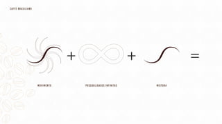 MisturaMovimento Possibilidades infinitas
++ =
CAFfÈ BRASILIANO
 