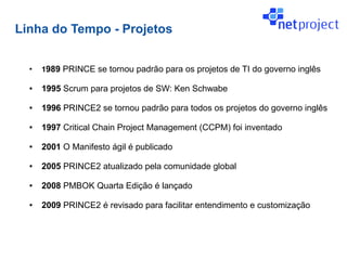 Linha do Tempo - Projetos

  ●
      1989 PRINCE se tornou padrão para os projetos de TI do governo inglês

  ●   1995 Scrum para projetos de SW: Ken Schwabe

  ●   1996 PRINCE2 se tornou padrão para todos os projetos do governo inglês

  ●   1997 Critical Chain Project Management (CCPM) foi inventado

  ●   2001 O Manifesto ágil é publicado

  ●   2005 PRINCE2 atualizado pela comunidade global

  ●   2008 PMBOK Quarta Edição é lançado

  ●   2009 PRINCE2 é revisado para facilitar entendimento e customização
 