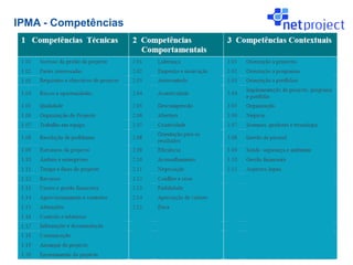 IPMA - Competências
 