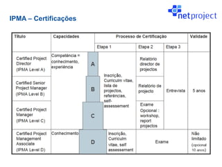 IPMA – Certificações
 