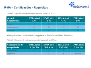 IPMA – Certificações - Requisitos
 