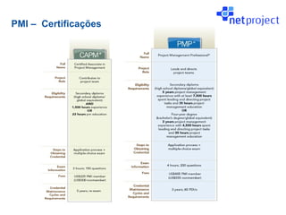 PMI – Certificações
 