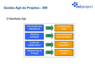 Gestão Ágil de Projetos - SW


 O Manifesto Ágil
 
