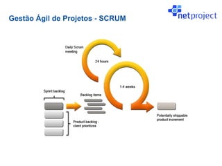 Gestão Ágil de Projetos - SCRUM
 
