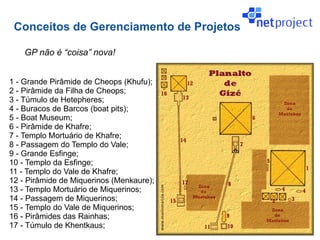 Conceitos de Gerenciamento de Projetos

    GP não é “coisa” nova!


1 - Grande Pirâmide de Cheops (Khufu);
2 - Pirâmide da Filha de Cheops;
3 - Túmulo de Hetepheres;
4 - Buracos de Barcos (boat pits);
5 - Boat Museum;
6 - Pirâmide de Khafre;
7 - Templo Mortuário de Khafre;
8 - Passagem do Templo do Vale;
9 - Grande Esfinge;
10 - Templo da Esfinge;
11 - Templo do Vale de Khafre;
12 - Pirâmide de Miquerinos (Menkaure);
13 - Templo Mortuário de Miquerinos;
14 - Passagem de Miquerinos;
15 - Templo do Vale de Miquerinos;
16 - Pirâmides das Rainhas;
17 - Túmulo de Khentkaus;
 