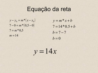 Equação da reta 