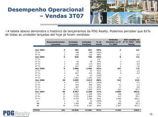 Apresentacao Call 3%B Atri07 Final Port