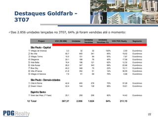 Apresentacao Call 3%B Atri07 Final Port