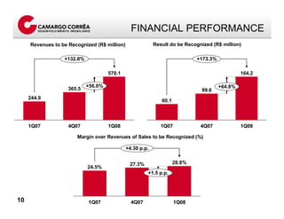 Apresentacao Call Result 1 T08 Eng Final