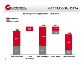 Apresentacao Call Result 1 T08 Eng Final