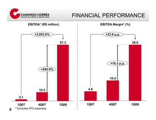 Apresentacao Call Result 1 T08 Eng Final