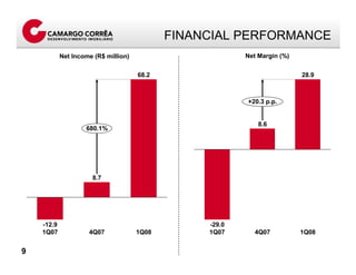 Apresentacao Call Result 1 T08 Eng Final