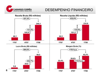 Apresentacao Call Result 1 T08 Port Final