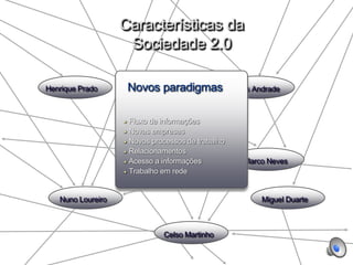 Características da
Sociedade 2.0
Henrique Prado
Nuno Loureiro
Carlos Andrade
Celso Martinho
Marco Neves
Miguel Duarte
Fluxo de informações
Novas empresas
Novos processos de trabalho
Relacionamentos
Acesso a informações
Trabalho em rede
Novos paradigmas
 