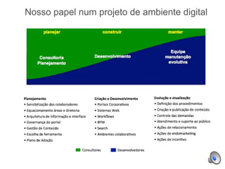 Nosso papel num projeto de ambiente digital
 