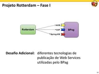 Projeto Rotterdam – Fase I
14
Desafio Adicional: diferentes tecnologias de
publicação de Web Services
utilizadas pelo BPag
 