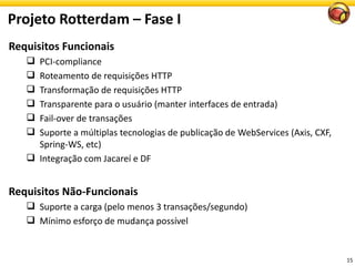 Projeto Rotterdam – Fase I
15
Requisitos Funcionais
 PCI-compliance
 Roteamento de requisições HTTP
 Transformação de requisições HTTP
 Transparente para o usuário (manter interfaces de entrada)
 Fail-over de transações
 Suporte a múltiplas tecnologias de publicação de WebServices (Axis, CXF,
Spring-WS, etc)
 Integração com Jacareí e DF
Requisitos Não-Funcionais
 Suporte a carga (pelo menos 3 transações/segundo)
 Mínimo esforço de mudança possível
 