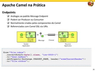 Apache Camel na Prática
20
Endpoints
 Análogos ao padrão Message Endpoint
 Podem ser Producer ou Consumer
 Normalmente criados pelos componentes do Camel
 Referenciados com Camel DSL via URIs
 