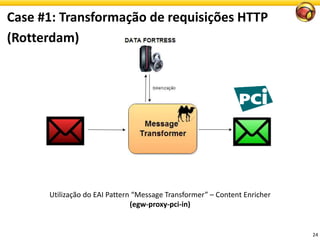 Case #1: Transformação de requisições HTTP
(Rotterdam)
24
Utilização do EAI Pattern “Message Transformer” – Content Enricher
(egw-proxy-pci-in)
 