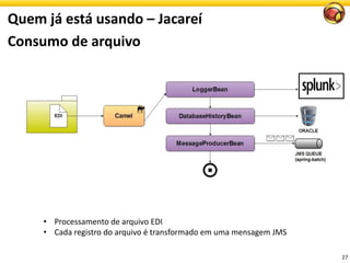 Quem já está usando – Jacareí
Consumo de arquivo
27
• Processamento de arquivo EDI
• Cada registro do arquivo é transformado em uma mensagem JMS
 