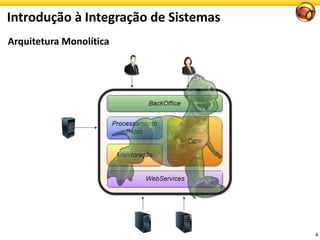 Introdução à Integração de Sistemas
4
Arquitetura Monolítica
 