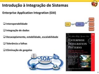Introdução à Integração de Sistemas
8
Enterprise Application Integration (EAI)
 Interoperabilidade
 Integração de dados
 Desacoplamento, estabilidade, escalabilidade
 Tolerância a falhas
 Eliminação de gargalos
 
