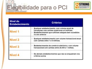 Elegibilidade para o PCI
 