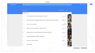 10 DICAS
#10
10 DICAS
GOOGLE TRENDS
 