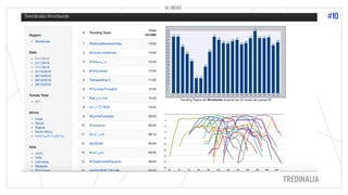 10 DICAS
#10
10 DICAS
TREDINALIA
 