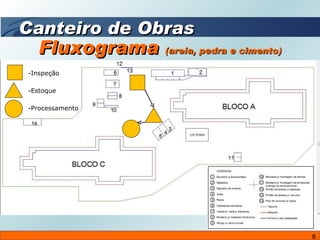 Fluxograma  (areia, pedra e cimento) Inspeção Estoque Processamento Canteiro de Obras 