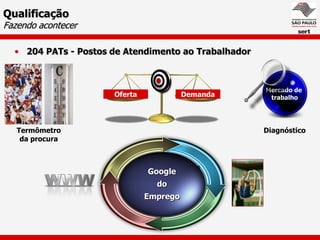 Qualificação
Fazendo acontecer

  • 204 PATs - Postos de Atendimento ao Trabalhador



                                                       Mercado de
                      Oferta                 Demanda    trabalho




   Termômetro                                          Diagnóstico
    da procura


                          Empresa     Universidades
                               Google
                                    Google
                                     do
                                      do
                                   Emprego
                               Emprego
                           PAT´S     Outros
 