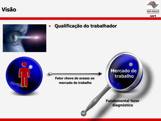 Visão

        • Qualificação do trabalhador




                                       Mercado de
          Fator chave de acesso ao
                                        trabalho
            mercado de trabalho




                                     Fundamental fazer
                                        diagnóstico
 