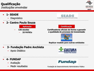 Qualificação
Instituições envolvidas

 • 1- SEADE
     – Diagnóstico
 • 2- Centro Paula Souza
                     Aplicação                      Certificação
           –   136 escolas        Certificadores oficiais de forma a garantir
                – 33 FATECs        a qualidade do processo de transmissão




                                   Replicar modelo para outras entidades

 •   3- Fundação Padre Anchieta
     – Apoio Didático


 • 4- FUNDAP
     – Avaliação
     – Medir resultados           Fundação do Desenvolvimento Administrativo Público
 