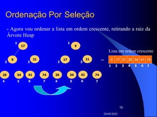20/09/2022
10
17
21
74
41
9
26 34
1
2
4 5 6 7
3
- Agora vou ordenar a lista em ordem crescente, retirando a raiz da
Árvore Heap
4 5 6 7
9
21
74
41
17
26 34
1
2 3
Ordenação Por Seleção
= 9 41
17 26 34
21 74
3
1 2 4 5 6 7
Lista em ordem crescente
 